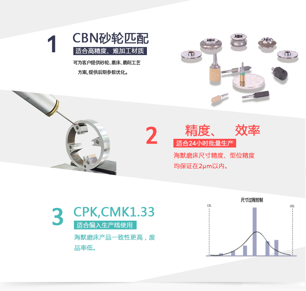 海默優(yōu)勢詳細(xì)說明